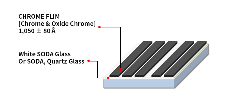 structure