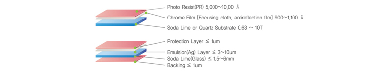 GLASS MASK STRUCTURE